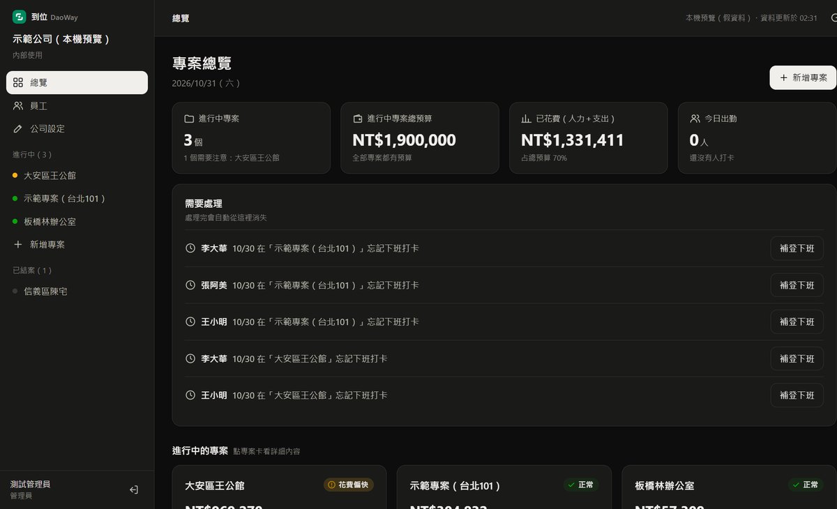 專案概況:總成本、人力、支出、預算使用進度和累計花費圖